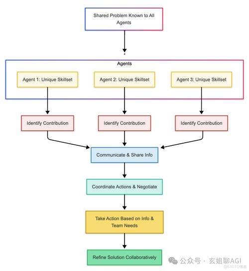 网站备案负责人已离职_生产负责人的ehs职责_