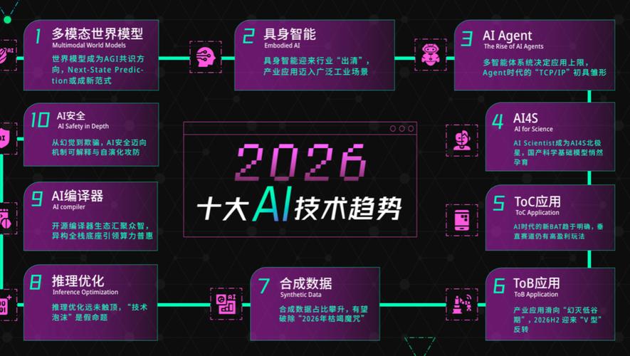 5.0工业革命_潘德预言升级树_