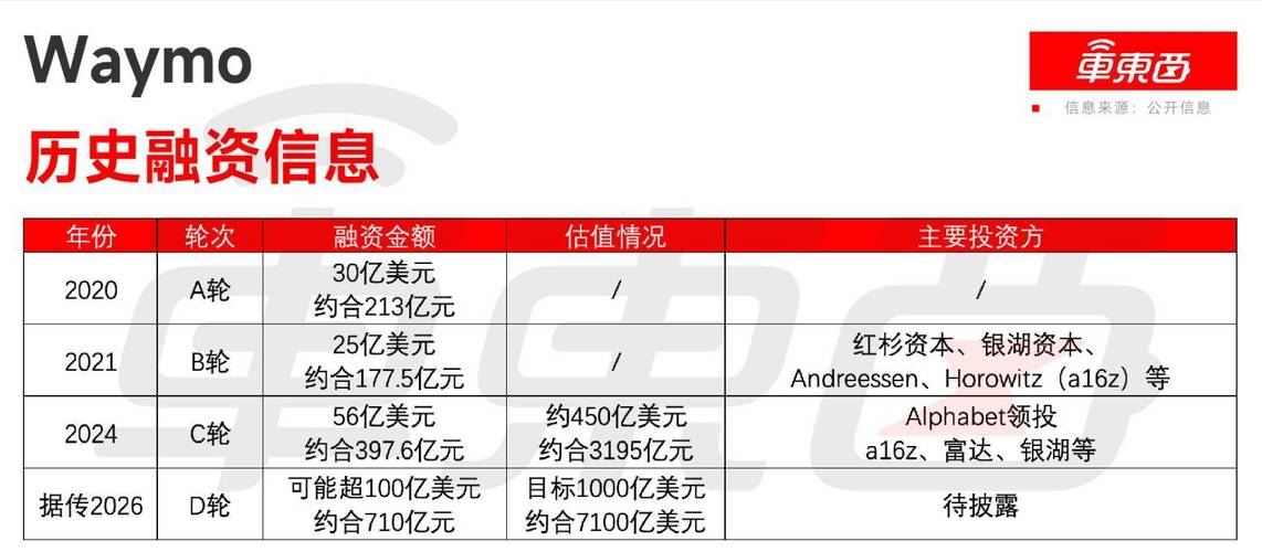 美元融资成本多少_美元a轮融资_