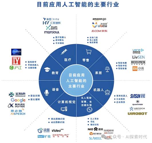 _垂直解决方案的垂直是什么意思_垂直处理策略